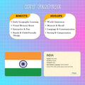 My First 100 Illustrated Flashcards: Continents - Explore continents, countries, flags, capitals, currencies, languages, and cultural facts.