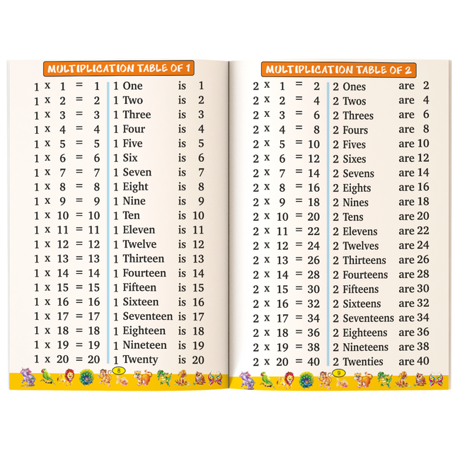 Multiplication Table Book for Kids | 48 Pages of Easy Math Fun | Counting, Math Symbols, Prime Numbers & More | Early Learning Math Guide for Ages 2+ | Develop Math Skills and Confidence