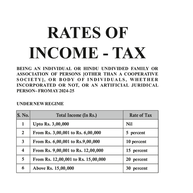 Analysis of Direct Tax and GST Amendments in Union Budget 2023–24