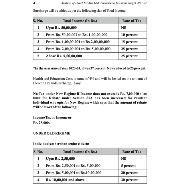 Analysis of Direct Tax and GST Amendments in Union Budget 2023–24